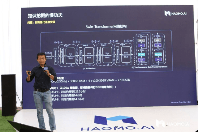 云端|「云+端选型」+无监督学习+CSS+ ICU3.0，毫末智行品牌日干货合集