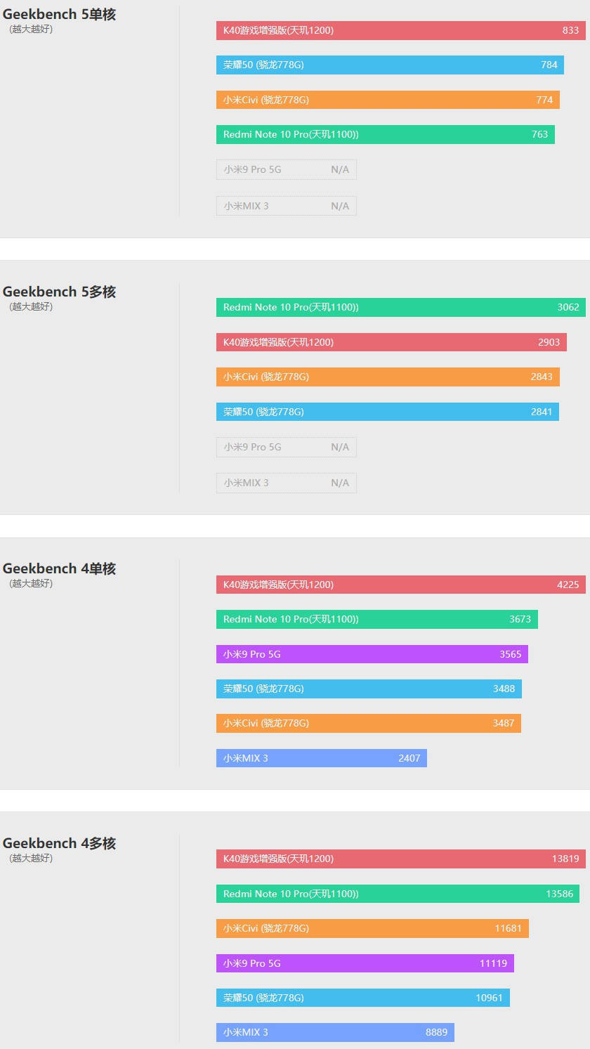 nit|小米Civi评测：我差点就恋爱了