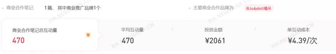 饱和度腮红涂关节、口红画全脸，我实在是不懂这届美妆博主了