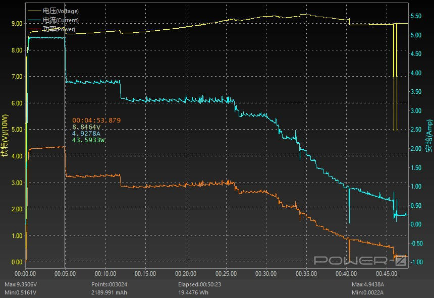 nit|小米Civi评测：我差点就恋爱了