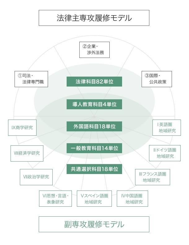 信息|岸田文雄读的早稻田大学法学部如何？留学条件|学费|毕业去向