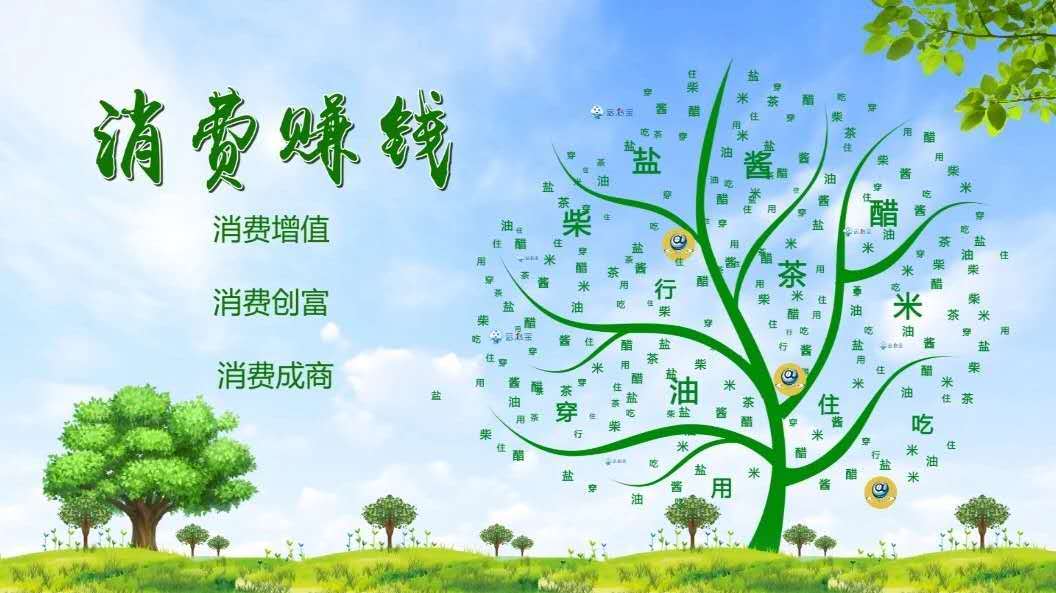 原創華雲數字利國利民利他利己消費創富之平臺