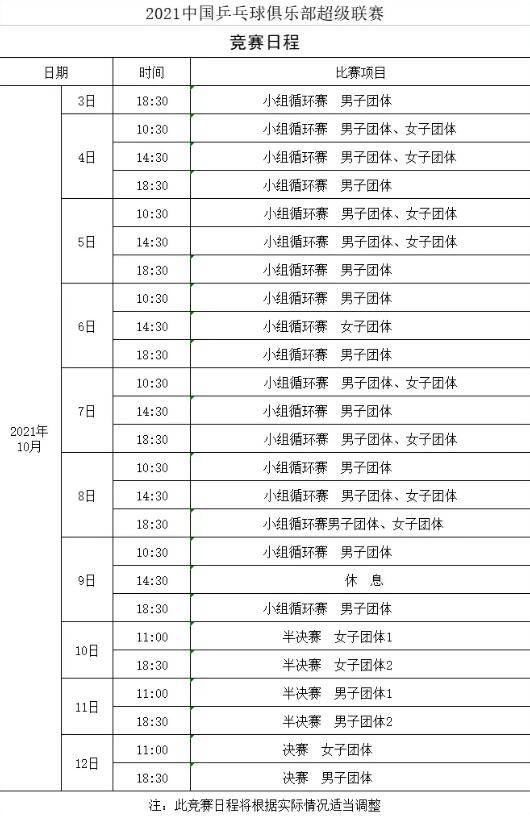 刘丁硕|乒超赛程出炉，樊振东敲定新东家联手林高远！刘丁硕：阵容太豪华