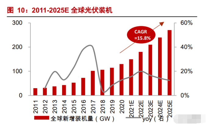 阳光电源最新分析 65bdaab57ef44281886f838e83cce77a.png