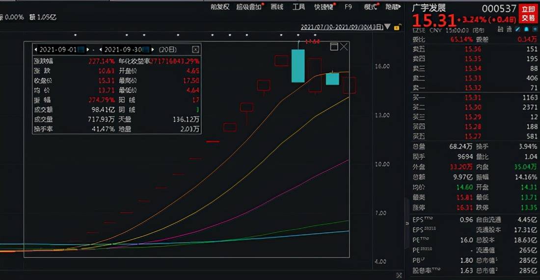 刚刚 地产板块爆拉 2000亿龙头直逼涨停 央行罕见表态提振市场 电力 煤炭重振旗鼓 啥情况 证券时报网