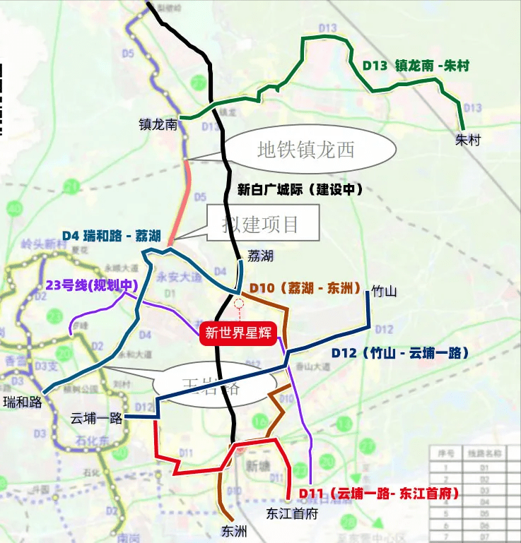 猛科學城東進黃埔東成超級受益者產業交通商業齊爆發未來可期