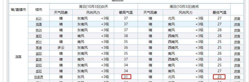 张家界的“猴哥”热情上头成合影“C位”