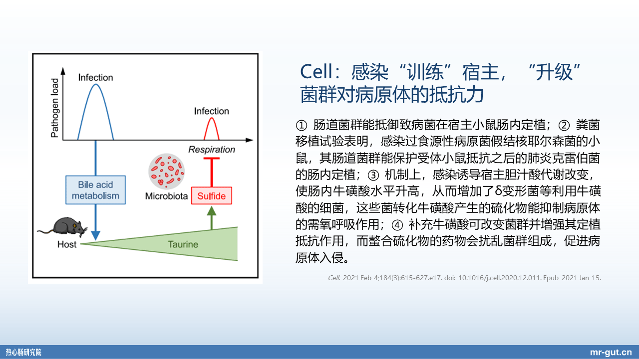 包括我們在代謝的這種相關的 talk 當中會聽到的——比如我們姜長濤