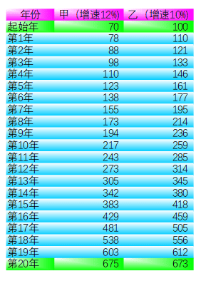 山西2021年的gdp_海南海口与山西太原的2021年上半年GDP谁更高