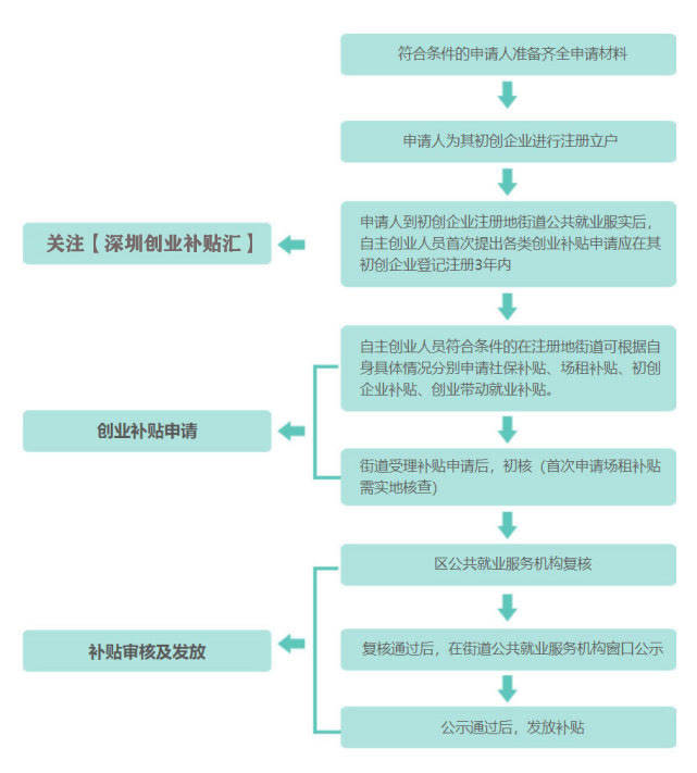 自己怎么开公司拿创业补贴 4af3a65ebe7148f29502bc3a41e04a45.jpeg