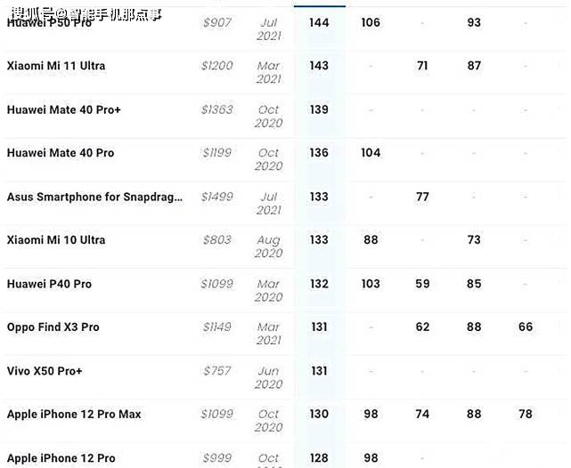 手机拍照排名榜单 4c756ce76fc24137a14cb7ee65e72bd7.jpeg