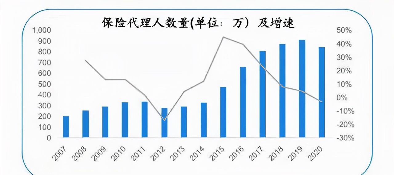 卖的钱算不算gdp_怎么计算不变价格 GDP的增长率(2)