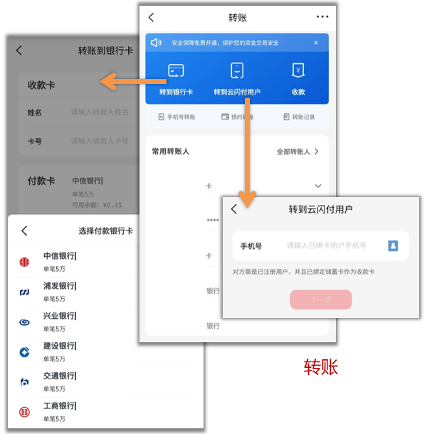 每月28元還款券微信與支付寶提醒我雲閃付62vip會員值得充