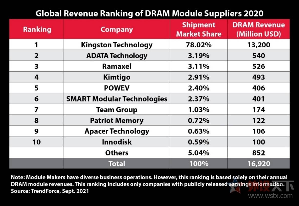 存储卡排行榜_乐语通讯发4月配件排行榜内存卡实现销量逆袭