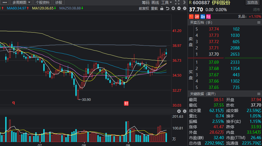 阳光城股票最近消息 2f54a5401eef47288e2b839a9ea593dc.png