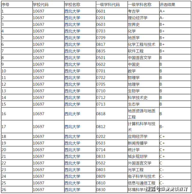 12所上岸成功率較高的211院校彙總這些接受調劑的專業多關注哦