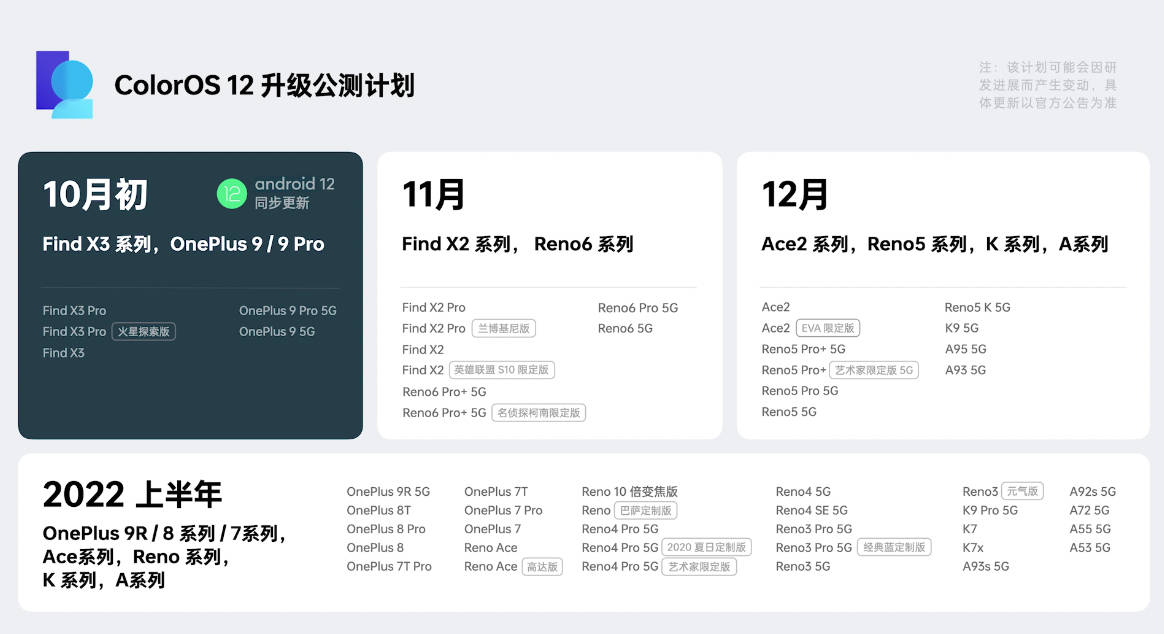 Reno|首发Android 12！ColorOS 12适配计划良心，多款机型可升级