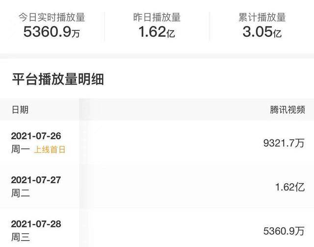 剧情|被航天官方点名！迪丽热巴新剧播放量破3亿，剧情越看越上头！