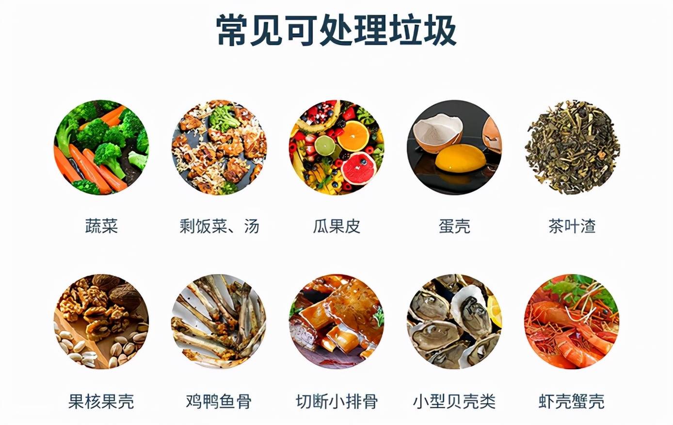 餐厨垃圾处理器助力垃圾分类!解放双手!