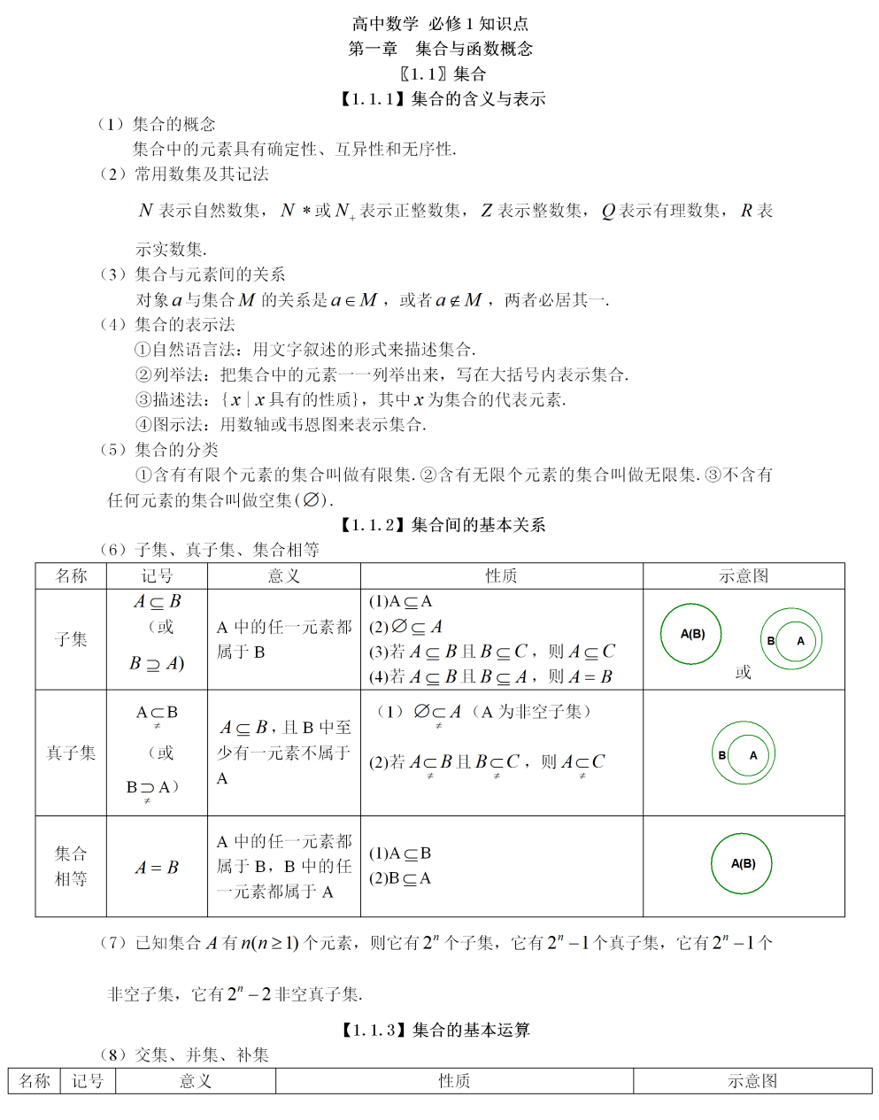 22高三数学复习资料 集合函数知识点大汇总 整理