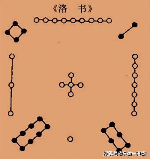 “河图洛书”中的“洛”,真的就是“洛水”吗_数字