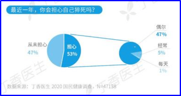 食品|累倒的年轻人，靠“零食”续命