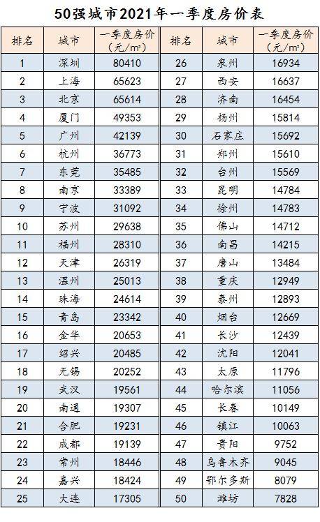 全国物价排行榜_宁波“时尚消费力指数”,排名全国15!