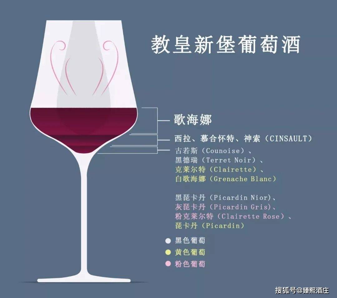 Pape|法国教皇新堡红酒，到底为啥这么贵？不看不知道~
