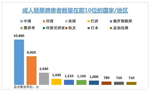 血糖|日常生活中吃这些食物一不小心就成“糖尿病患者”