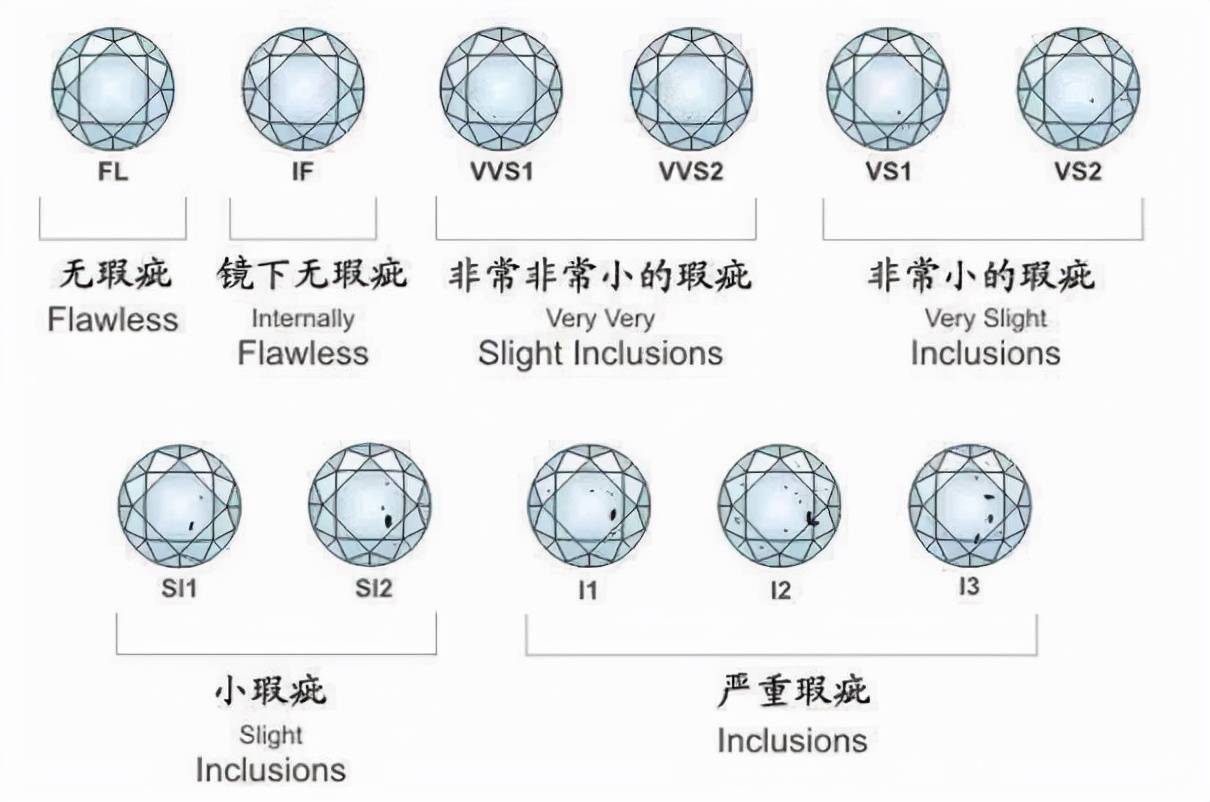 买钻戒如何选择钻石的不同等级