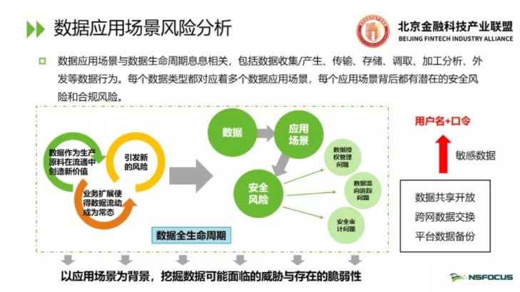 數據安全法下金融數據安全風險評估研究與實踐