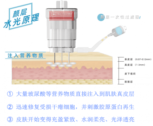 疗法颜层系列产品各项优势盘点