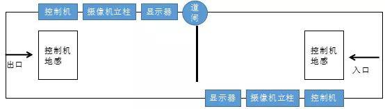 时间|国庆遇车场大流量怎么办？捷顺科技最新的这两招帮你搞定