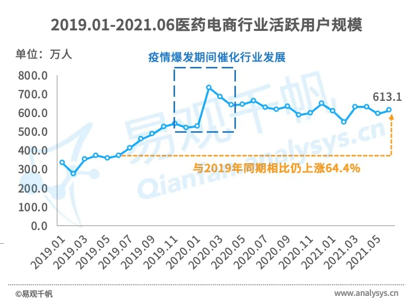 什么病会让体重快速增长 a86473671ac74079a43da95fef483311.png