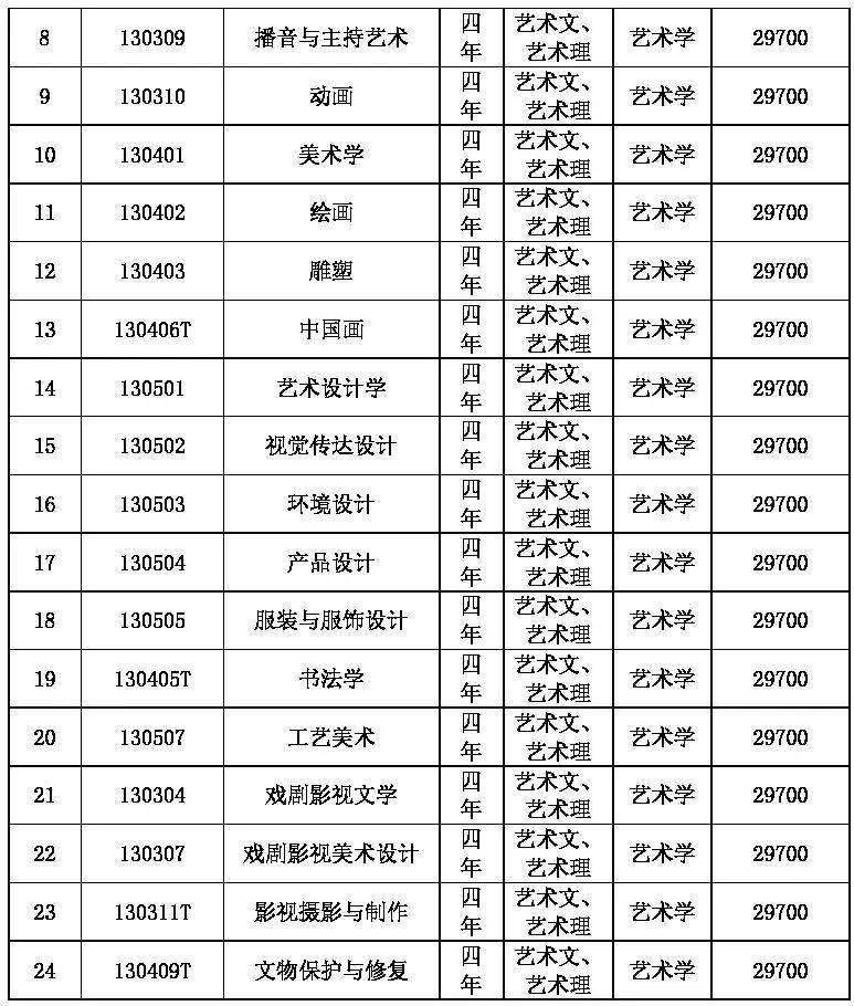 大连艺术学院全国排名图片