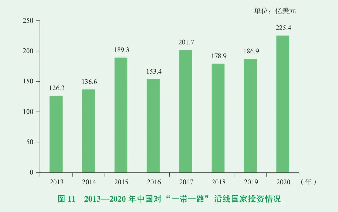 各国对外直接投资存量占gdp_全球及中国海外直接投资概况