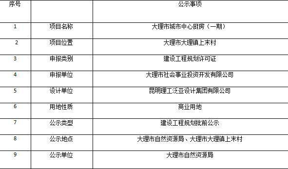 大理市自然资源局建设项目行政审批公示大理市城市中心厨房一期