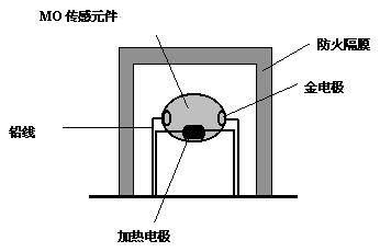 纵模选择原理是什么_众泰确认选择是什么