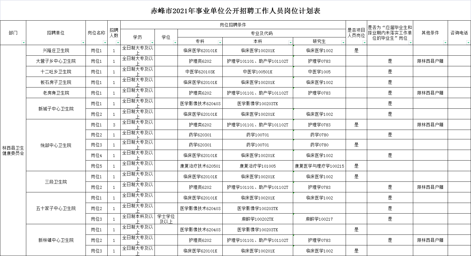 林西招聘_林西人力资源保障局 林西社保局招聘(4)