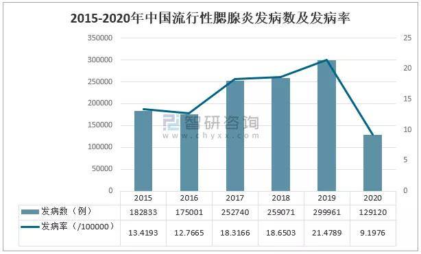 病毒|10月初这支自费疫苗必须带孩子打！预防秋冬季传染病就靠它