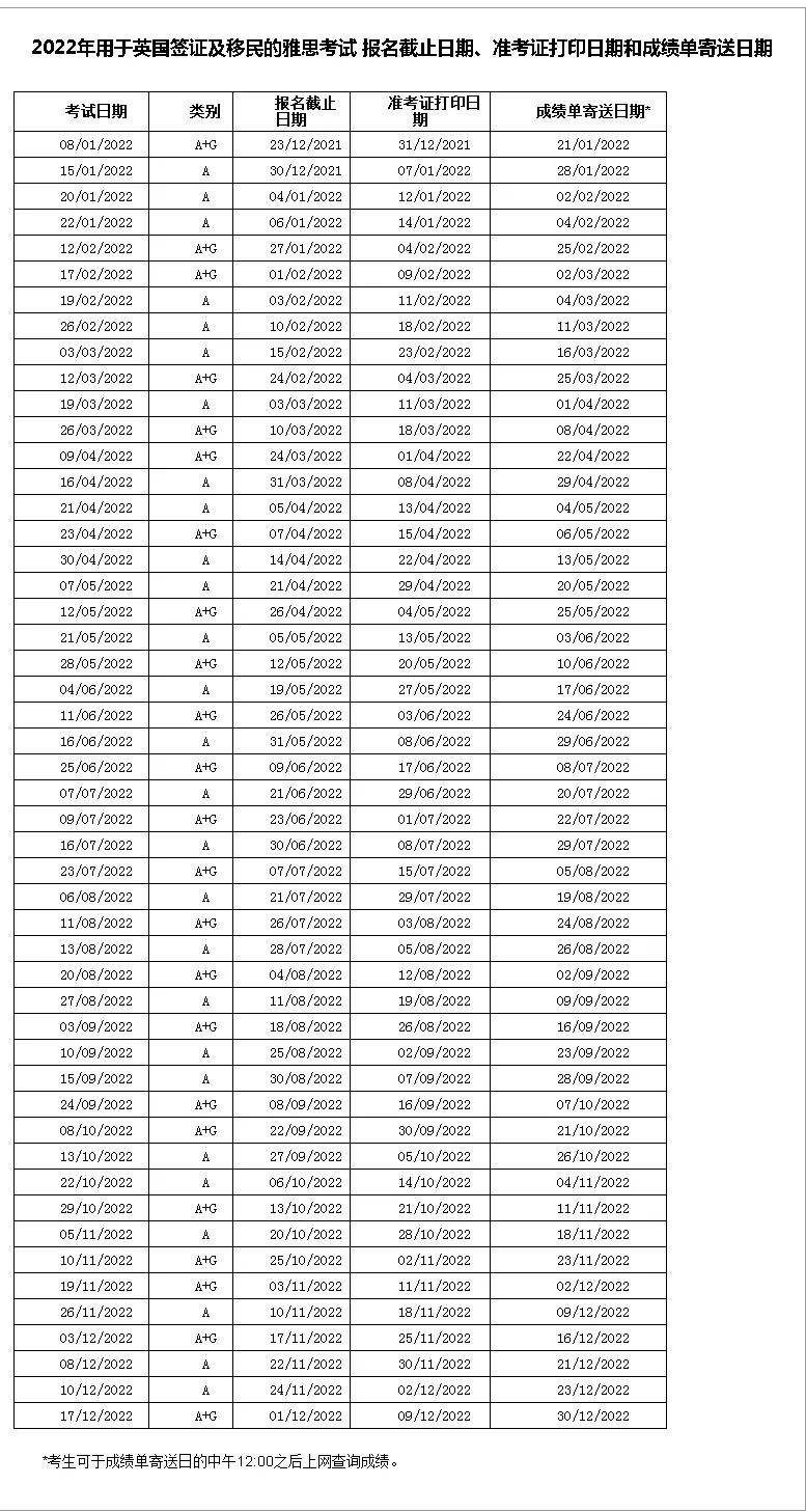 日期|雅思官宣21个考点取消及2022各类报考截止日期出炉（9.30更新）
