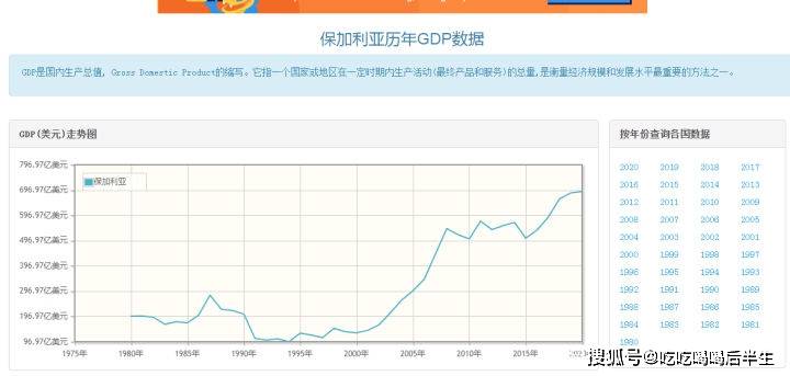 保加利亚共和国gdp_保加利亚共和国(2)