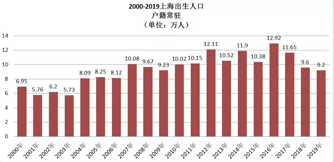 2021年出生人口数量_2021年出生人口有多少(3)