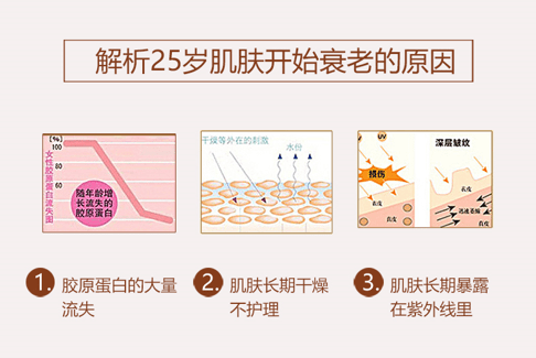 关键词主打抗衰护肤是贩卖焦虑？要想看起来年轻你只需做到这两件事