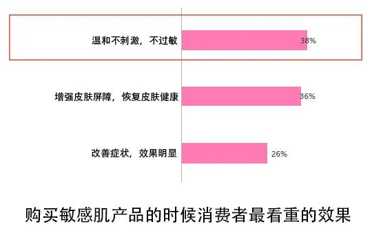 化妆品乾相 X SGS｜Creapep寡肽-1通过SGS皮肤刺激性检测！敏感肌也不惧怕！