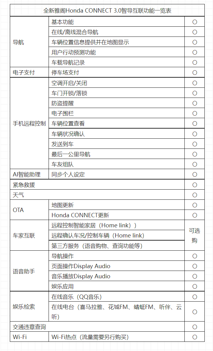 网调任务表格 入门图片