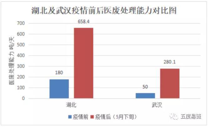 原创新冠疫情加速医疗废物处置行业发展,我国医废处置能力已达6245吨