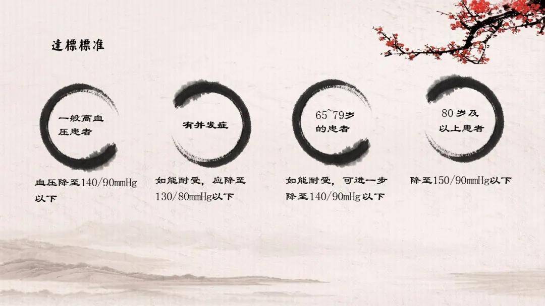 主题|血压要知晓，降压要达标——西安市中医医院举办2021年全国高血压日主题活动