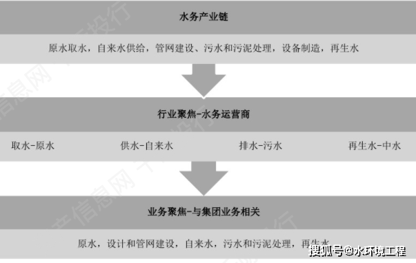 碳中和之水務行業發展研究報告_水資源