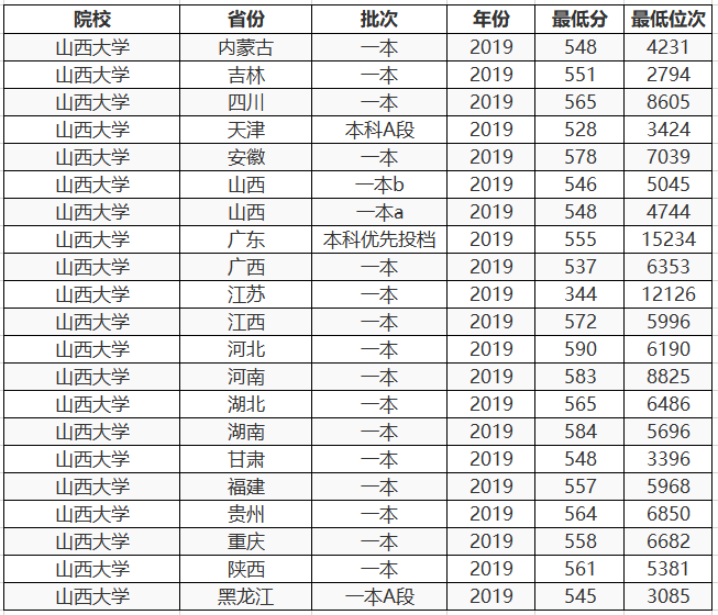 什么大学算一本大学 0a764eb675cb4eb4a6a60eb0dfceb965.png